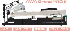 사진:AWA그랜드 프로II