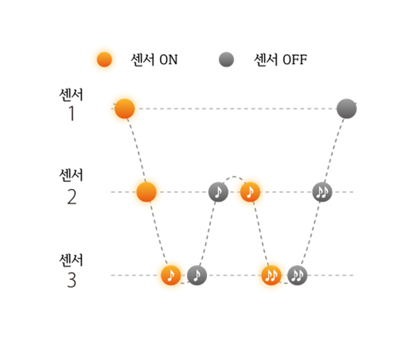 3센서 이미지